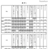 子育て中に利用した制度の各国の比較…日本で多いのは保育施設 家庭における父親の役割