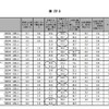 子育て中に利用した制度の各国の比較…日本で多いのは保育施設 女性の理想のライフコース