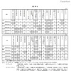 子育て中に利用した制度の各国の比較…日本で多いのは保育施設 子育てにあたって利用した制度
