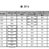 子育て中に利用した制度の各国の比較…日本で多いのは保育施設 「仕事」「家庭生活」「個人の生活等」の希望の優先度