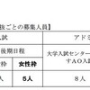 九大、H24年度からの理学部数学科の「女性枠」設定を取り止め 理学部数学科の入学者選抜ごとの募集人員（変更前）