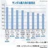 すぐ乾いて滑りにくいウエットスーツ素材の「水あそびサンダル」 サンダル購入時の重視点