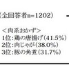 今年の夏に節電のため、使用と控えようと思う調理家電は？ 冷めても美味しい料理ランキング