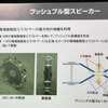 プッシュプル型スピーカー プッシュプル型スピーカー