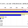 子どもが熟睡できていない理由「鼻のつまり」を挙げた母親が71％ お子さんは普段熟睡できていますか