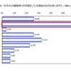 子どもが熟睡できていない理由「鼻のつまり」を挙げた母親が71％ お子さんが睡眠時に口呼吸をしている理由はなぜだと思いますか