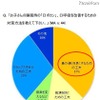 子どもが熟睡できていない理由「鼻のつまり」を挙げた母親が71％ お子さんの睡眠時の「口ポカン」、口呼吸を改善するための 対策方法を教えて下さい