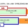 子どもが熟睡できていない理由「鼻のつまり」を挙げた母親が71％ お子さんは集中力があると思いますか