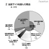 警察庁、非出会い系サイトに起因する児童被害・57％がEMA認定サイト 当該サイトを選んだ理由