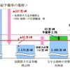 7月の供給力 7月の供給力