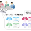 富士通SSL 電力消費量見える化ソフト 利用イメージ