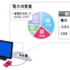 富士通SSL 電力消費量見える化ソフト 利用イメージ