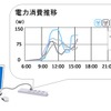 富士通SSL 電力消費量見える化ソフト 利用イメージ