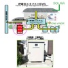 エネクス版HEMS（Home Energy ManagementSystem）イメージ