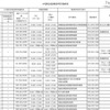 休日・夜間に相談できる「小児救急電話相談（＃8000）」 小児救急電話相談事業実施状況