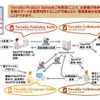 日立ソリューション GeoPDFソリューションの中核技術となるテラゴープロダクトスイーツの概要図