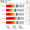 弁当調査 お弁当を作っている頻度