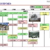 福島第一原発の各原子炉における燃料冷却への取り組み 福島第一原発の各原子炉における燃料冷却への取り組み