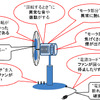 扇風機について確認・注意をするポイント