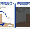 省エネ利用の例 省エネ利用の例