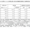 東日本大震災による民間企業の資本設備損害額と、復興投資の経済波及効果 東日本大震災による民間企業の資本設備損害額と、復興投資の経済波及効果