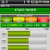 Androidアプリ版「電気予報」 
