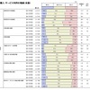 クロス・マーケティング 消費動向調査