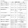 小学生と保護者対象「京王キッズおしごと隊～ぼくの、わたしのお仕事体験～」 プログラム内容