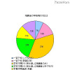 KBC、震災時の学校対応を調査「学校から連絡があった」56％ 地震後の学校側の対応は