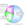 帝国データバンク