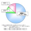 帝国データバンク