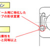 日本精工 課題と開発コンセプト