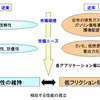 日本精工 開発背景