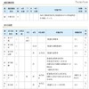 千葉県教委、「H23年度中学生の一日体験入学実施予定一覧」を発表 実施校（通信制高校・市立高校）