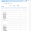 日能研、東京と神奈川で「私学フェア2011」7/3 参加校（男子校）