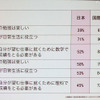 【NEE2011】2015年には1,000万人にデジタル教科書を…中村伊知哉氏 日本の子どもは海外に比べてモチベーションが低い