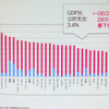 【NEE2011】2015年には1,000万人にデジタル教科書を…中村伊知哉氏 公的な教育予算も低い日本