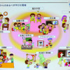 【NEE2011】2015年には1,000万人にデジタル教科書を…中村伊知哉氏 家庭・学校・地域の良さをデジタル教科書で支援。紙や読み書き、アナログを否定するものではない