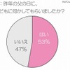昨年の父の日に、子どもに何かしてもらいましたか？ 昨年の父の日に、子どもに何かしてもらいましたか？