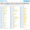 国公私立86大学が参加「夢ナビライブ2011 名古屋」6/4 参加大学一覧