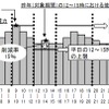 電力使用制限令の適用イメージ（15％削減の場合）