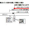 警察庁が公表している国際運転免許証に関するQ＆A
