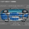 デミオ　13-SKYACTIV