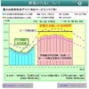「でんき予報」の画面イメージ図 「でんき予報」の画面イメージ図