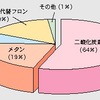 【e燃費サポート日記 その30】舘内端インタビュー3:EV時代はすぐそこにある
