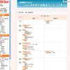 代ゼミ、2012年度用「大学入試難易ランク一覧」など公開 学科別入試難易ランキング表