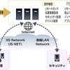 ビジネス便利パック for Androidの概要 ビジネス便利パック for Androidの概要