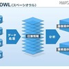 情報処理の流れ