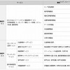 サービスの内容
