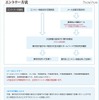 高校生対象「イオンハイスクールマンザイ2011～H-1甲子園～」参加者募集 エントリー方法
